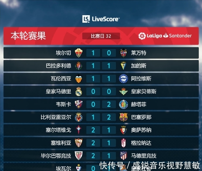 面对不同