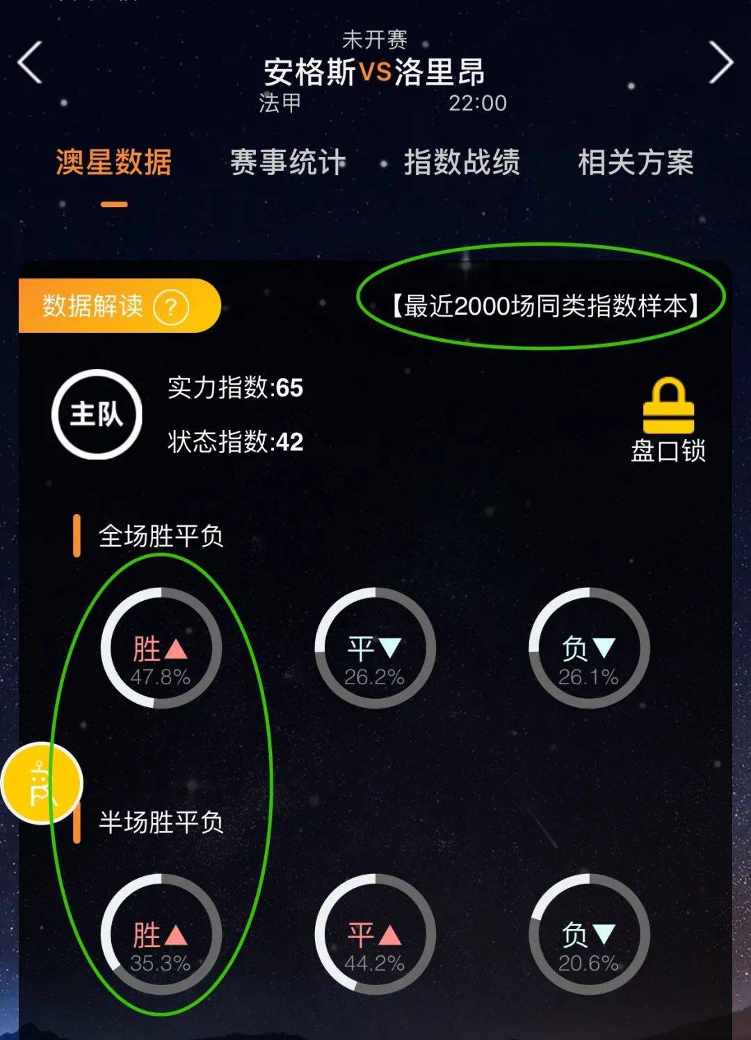 分析值得